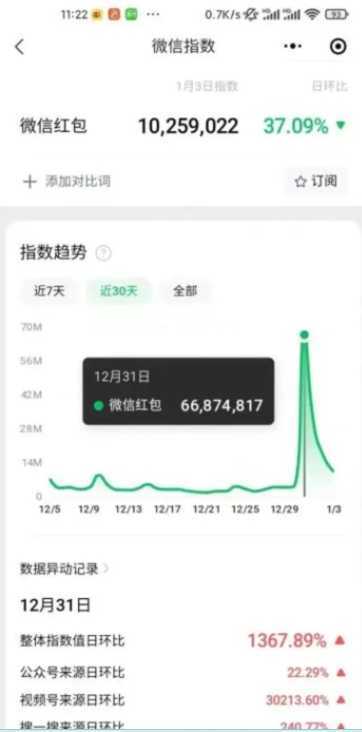 过年风口项目红包封面,拼多多日销300单日利润四位数最新教程!