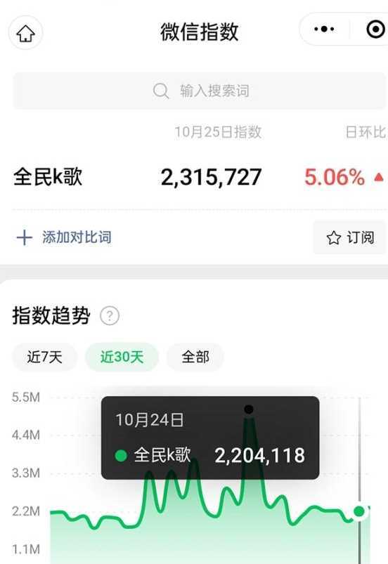 抖音全民K歌直播不露脸玩法,29.9挂小程序卖课月入10万
