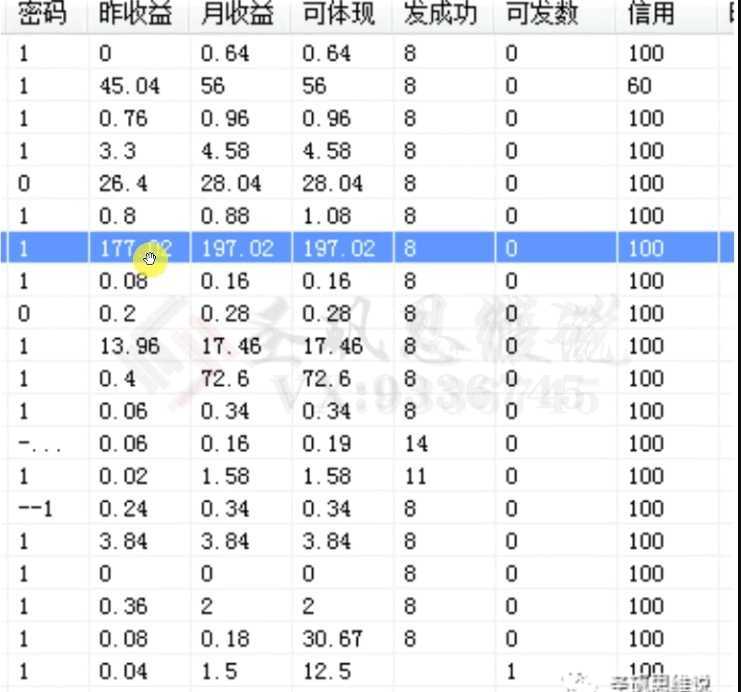 十万个富翁修炼宝典之14.AI图文掘金,号称一天能赚3000+?
