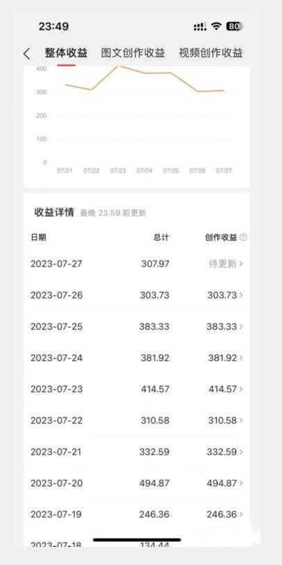 美女头像号最新玩法,适合零基础小白,单日收益500+【揭秘】