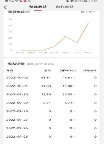 头条神仙玩法秒过原创,全程手机无脑操作,单号一天几十