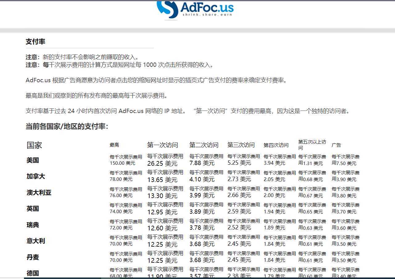 adFoc撸美金项目价值8900,单日收入30美金+工作室可批量搞+脚本已经破解