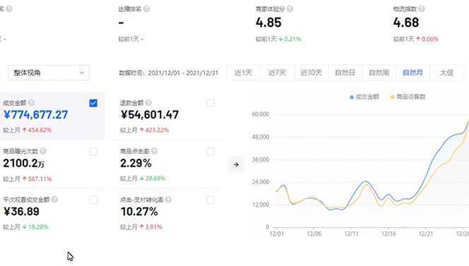 抖店无货源店群特训营:一个人在家就能做的副业,月入10000+