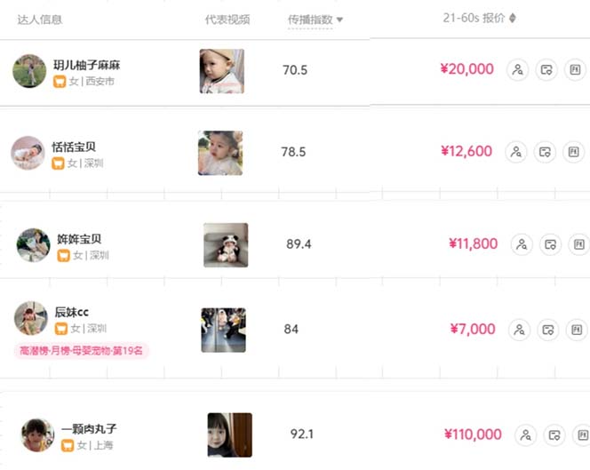 打造抖音宝宝账号,一条广告2W,大部分人忽略的超级赛道,小白简单入手