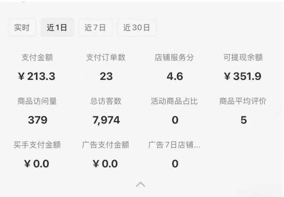 小红书虚拟店铺0-1变现完整体系:卖学科类虚拟资料,一天一两百块,很稳定