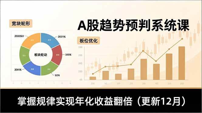 A股趋势预判系统课,多维分析、板块轮动、仓位优化,掌握规律实现年化收益翻倍