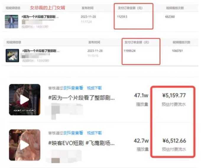 外面收费1980的短剧推广运营，可长期，正规起号，单作品收入5000+