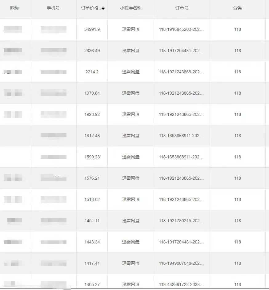 全自动网盘拉新，账号一键托管，直接躺赚，日入1500+