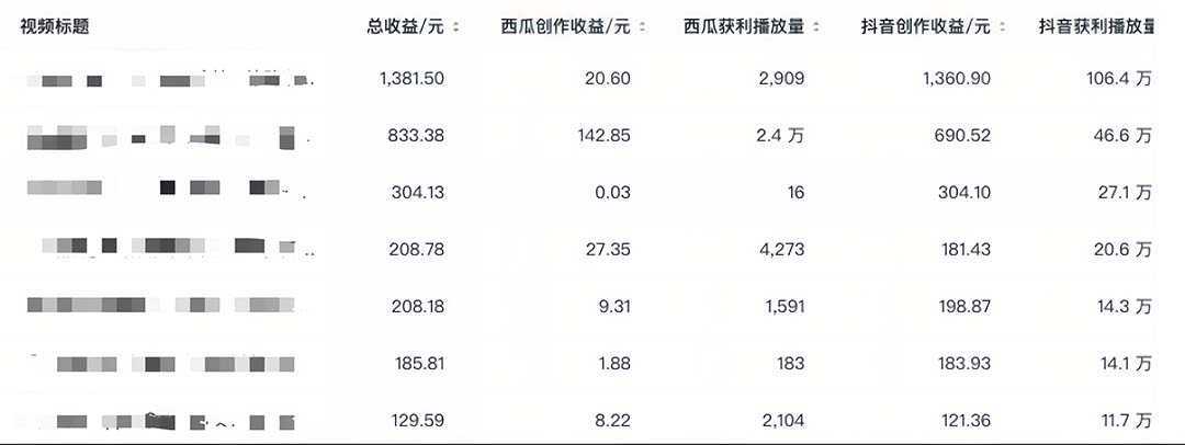 中视频撸收益科技搬运进阶版，深度去重搬运，找对方法小白日入300+