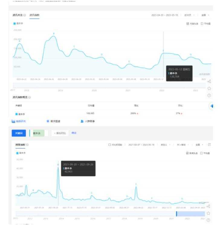 拆解小红书蓝海赛道：剧本杀副业项目，玩法思路一条龙分享给你【1节视频】