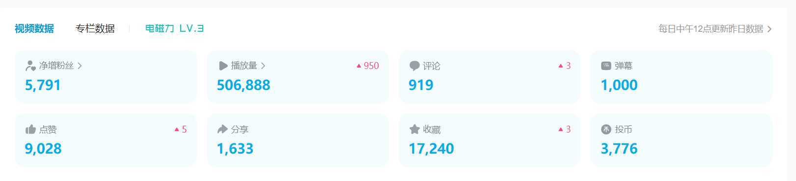 B站日引50+流量，实战已引流5000+变现20万，超级实操课程