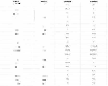 一单收益200+拆解外面卖3980手机号卡推广项目