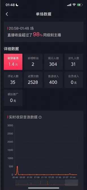 自动化赚钱机器，汤姆猫无人直播玩法，每日躺赚3位数