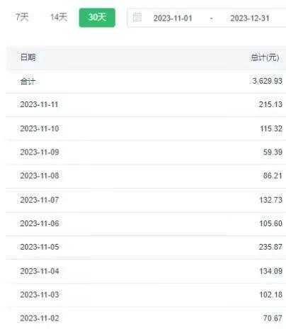 选对赛道赚大钱，视频搬运冷门平台，日入500+的保姆级教程