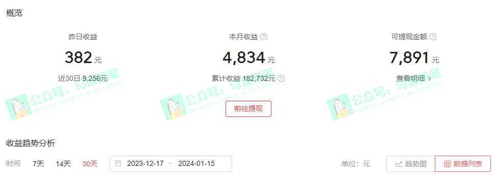 中视频新思路，双重去重100%过原创，一键分发多平台变现，简单无脑，日&#8230;