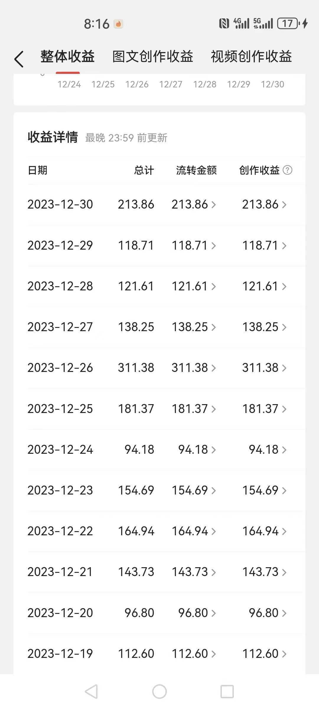 2024全平台搬运玩法，只需一款软件，无脑输出，新手也能月入2W＋