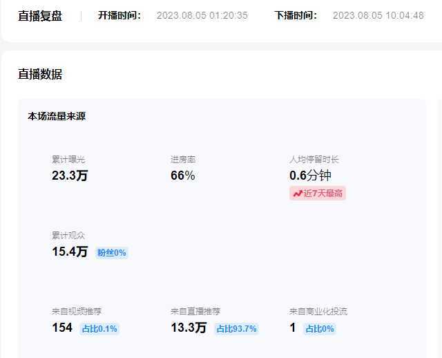单号日入300+抖音命中大师小游戏无人直播可批量复制适合&#8230;