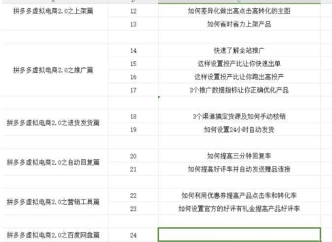 拼多多虚拟电商2.0项目，市面上最好，最全，最让人容易上手实操的拼多多虚拟电商课程