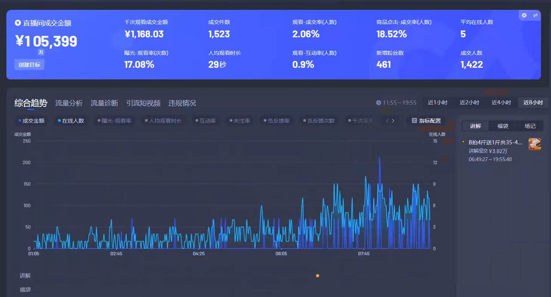 Ai智能无人直播带货 无需出镜 单日轻松变现1000+ 零违规风控 小白也能&#8230;