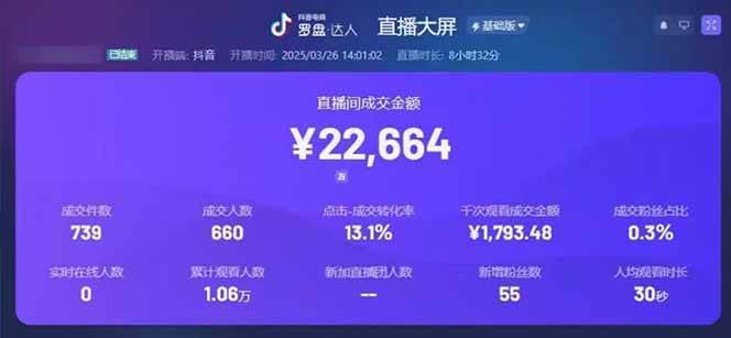 靠不露脸读稿子直播，日入5000+，普通人直播带货的新风口，抖音破价直…