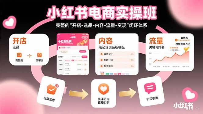小红书电商实操班：完整的&quot;开店-选品-内容-流量-变现&quot;闭环体系