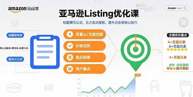 亚马逊Listing优化课，标题撰写公式，五大卖点提炼，提升点击率核心技巧